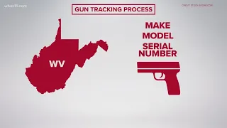 How guns are tracked in the United States