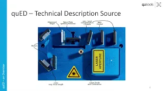 quED Entanglement Demonstrator - Quantum Entanglement: Concept and Demonstration