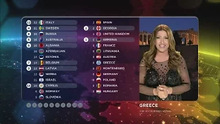 BBC - Eurovision 2015 final - full voting & winning Sweden