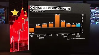 Goldman Expects China's Economy to Grow 4.5% This Year