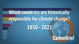 Which countries are historically responsible for climate change?