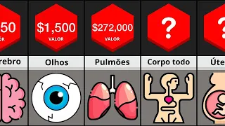 Comparação de preços: Órgãos humanos