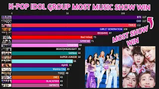 K-Pop Groups with the MOST MUSIC SHOW WINS (2010-December2020)