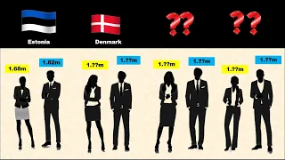 Average Height by Country 2023, Which Country is The Tallest? - Height Comparison | 2DATA Channel