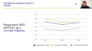 Онлайн-діалог з Андрієм Сташківим, заступником міністра освіти і науки України