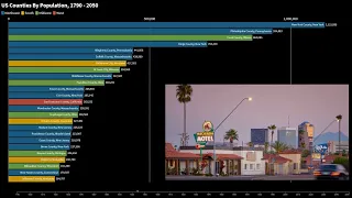 The 25 Largest US. Counties by Population 1790 - 2050