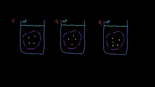 Tonicity   comparing 2 solutions  | Lab values and concentrations |  Heatlh and Medicine