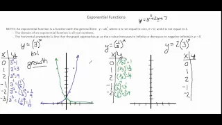 Chapter 7-1 video 1: Graphs of Exponential Functions