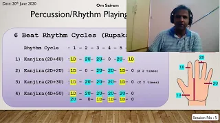 How to play Kanjira or Tambourine for Sai Bhajans - Session 5 (6 Beat Pattern)