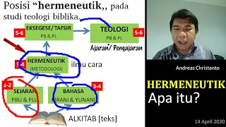 01 HERMENEUTIK: APA ITU? Pengantar Hermeneutik