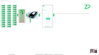 Comprehensive Metabolic Panel Testing in point of care format