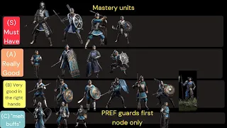 Mastery units Gameplay Quick Test #PrefecturePikemen #squires #SpearSergeants #ImperialJavlins