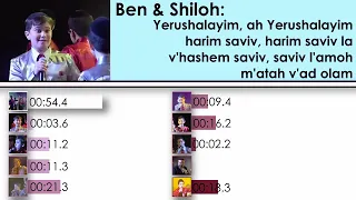 Yerushalayim (Live version) - MIAMI BOYS CHOIR - Line Distribution