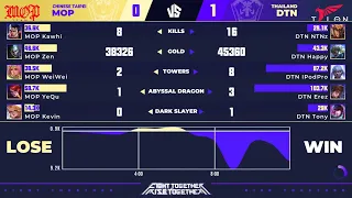 MOP vs DTN Game 1 I AWC 2021 Group Stage Day 4 I Most Outstanding Player vs Talon Full Game