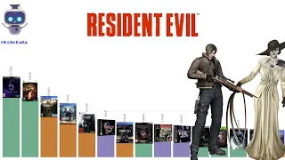 TOP RESIDENT EVIL GAMES OF ALL TIME