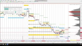 Форекс аналитика по валютным парам, Gold, Silver, WTI, NASDAQ и SP500 на 17 мая - 21 мая