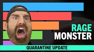 Dude Perfect Rage Monster Destruction Costs - Quarantine Update