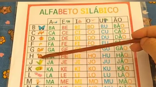 Aprendendo o Alfabeto e as Famílias Silábicas!