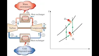 GAS REFRIGERATION CYCLE   PART 2