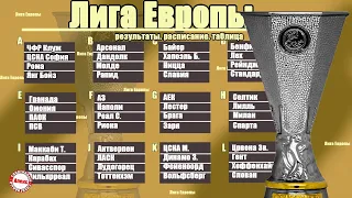 Лига Европы: кто вышел в 1/16? Последние результаты и таблицы.