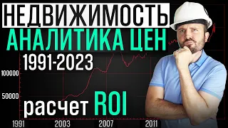 Недвижимость аналитика цен, ROI / выгодные и безопасные вложения / как я провожу коучинг