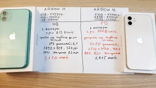 IPHONE 11 VS IPHONE 12 - ЧТО ВЫГОДНЕЕ КУПИТЬ, КАКИЕ РАЗЛИЧИЯ. ПРОСТО О СЛОЖНОМ