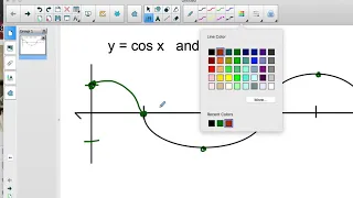 Trig Graph Video y = cos 2x