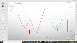 HOW TO TRADE DIVERGENCE USING RSI INDICATOR