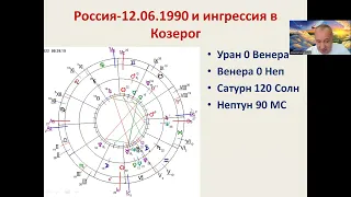 Деньги в 2023 году, переход Плутона в Водолей, 2023 - год Марса и другие новости