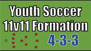 Youth Soccer 11v11 Formation (4-3-3)