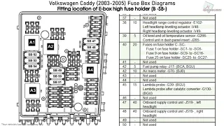 Volkswagen Caddy (2003-2005) Fuse Box Diagrams