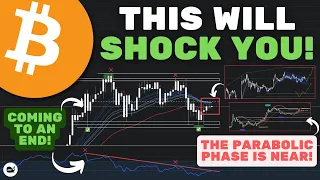 Bitcoin (BTC): The Market Is Preparing For Something BIG!! The Parabolic Phase IS NEAR! (WATCH ASAP)