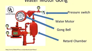 wet sprinklers system | Identifying components  inspection and testing procedures