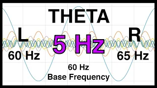 5 Hz Pure BINAURAL Beat 🟪 THETA Waves [60Hz Base Frequency] 🟪 Ondas Theta 100%