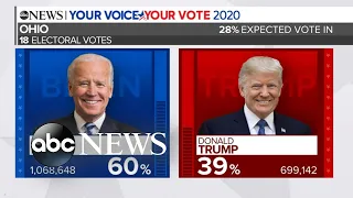 Projected election results: Del., DC, Md., Mass., NJ, Okla.