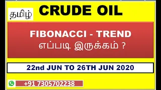 CRUDE OIL - TREND MOVEMENT BY FIBONACCI LEVEL TRADING