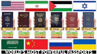 Most Powerful Passport In the World 2024 | Passport ranking 2024 | All Country ,Destination Compare.