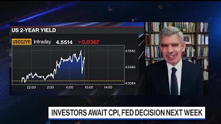 El-Erian Expects Fed to Correct on Unemployment, Inflation