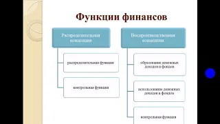 Лекция по дисциплине "Введение в финансы/ Финансы". Тема 1. Основы финансов