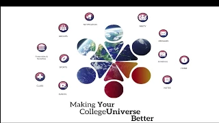College Universe in 180 seconds!