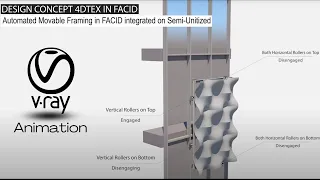 Double skin façade :: Autonomous 4DTex shading panel :: VRay Animation :: Architectural Concept