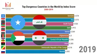 Top 10 most dangerous countries in the world by index score (2008 - 2019)