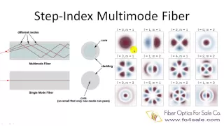 What is Multimode Optical Fiber?