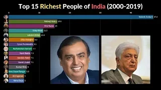 Top 15 Richest People of India (2000-2019)