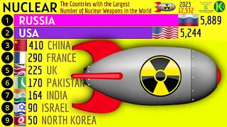 The Countries with the Largest Number of NUCLEAR WEAPONS in the World