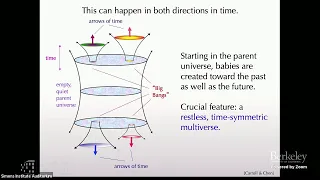 The Arrow of Time in Causal Networks