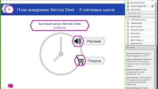 Быстрое внедрение Service Desk до конца года – 5 ключевых шагов