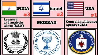 Top 20 most powerful intelligence agency from different countries 2023 || spy agency || 2023 || #RAW