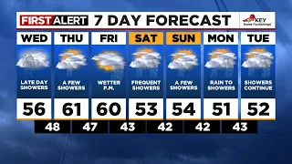 First Alert Wednesday morning FOX 12 weather forecast (3/20)