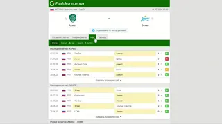 Ахмат - Зенит .  [Прогноз и обзор] матч на футбол 11 июля 2020. Премьер-лига - Тур 28